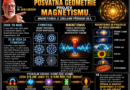 Dr. Kruse: Magnetická pole, fonony a kymatika